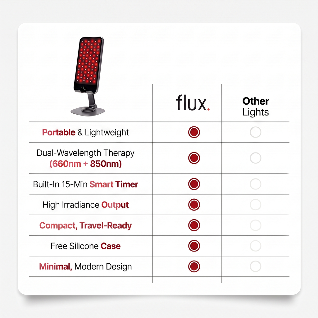 Flux One