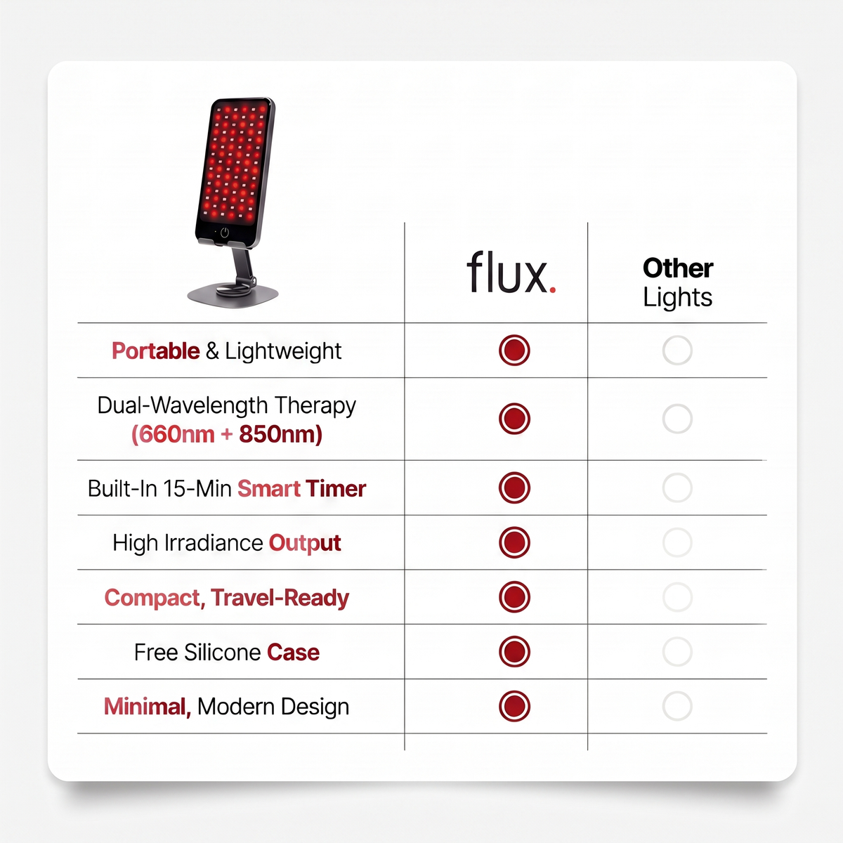 Flux One